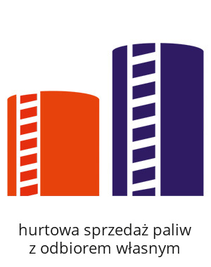 hurtowa sprzedaż paliw z ODBIOREM WŁASNYM